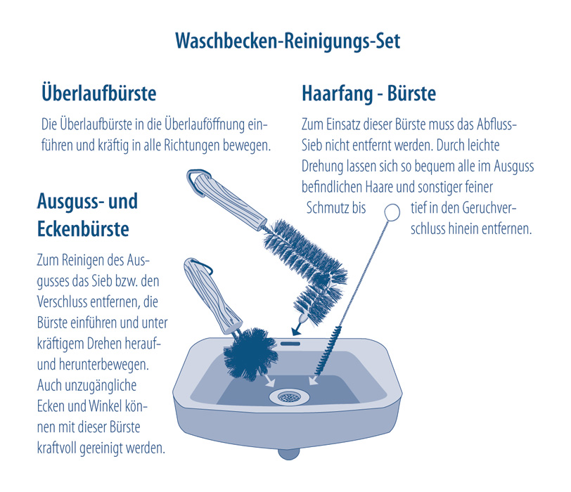 Waschbecken-Bürstenset 3-tlg.