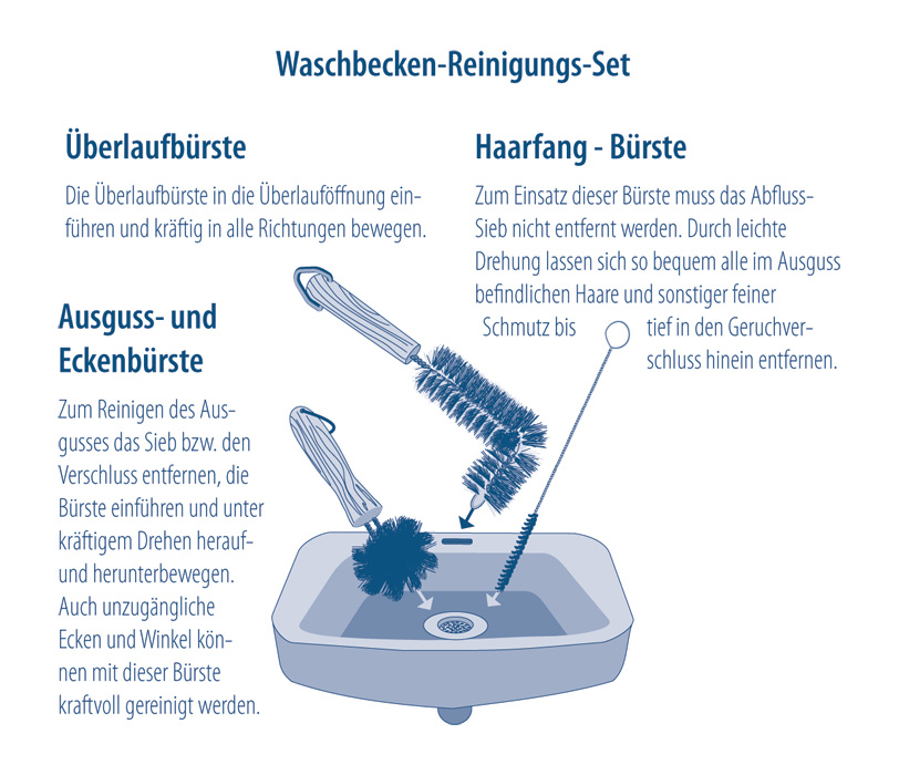 Waschbecken-Bürstenset 3-tlg.