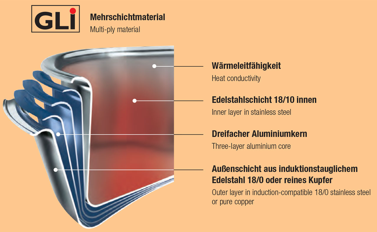 Fleisch-/ Gemüsetopf Cristal  24 cm Ø 